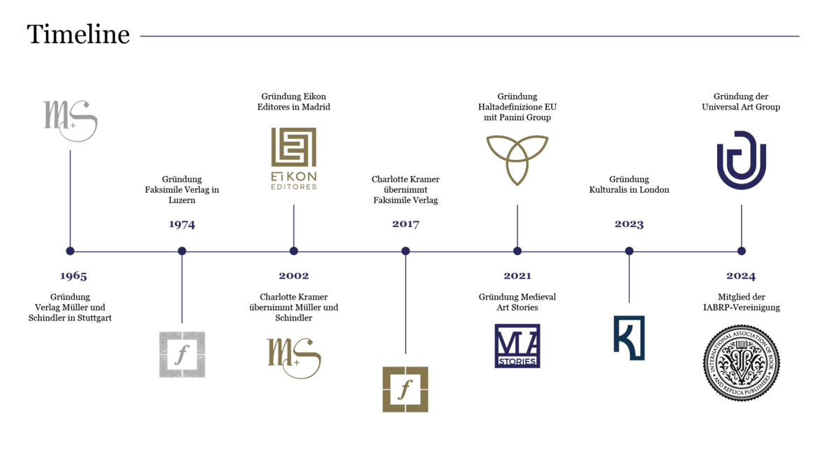 Timeline | Universal Art Group