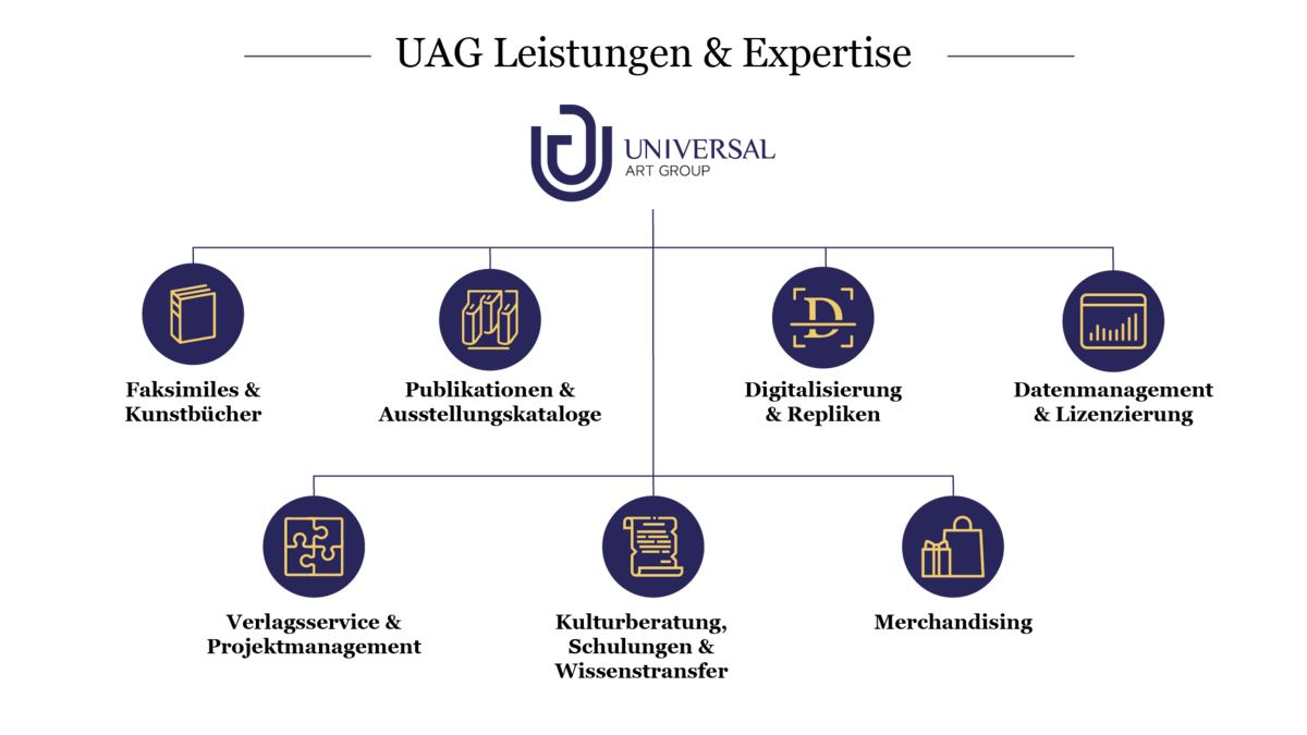 Serviceleistungen Darstellung | UAG